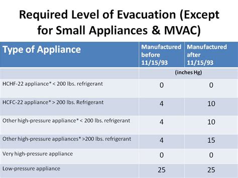 epa type ii certification